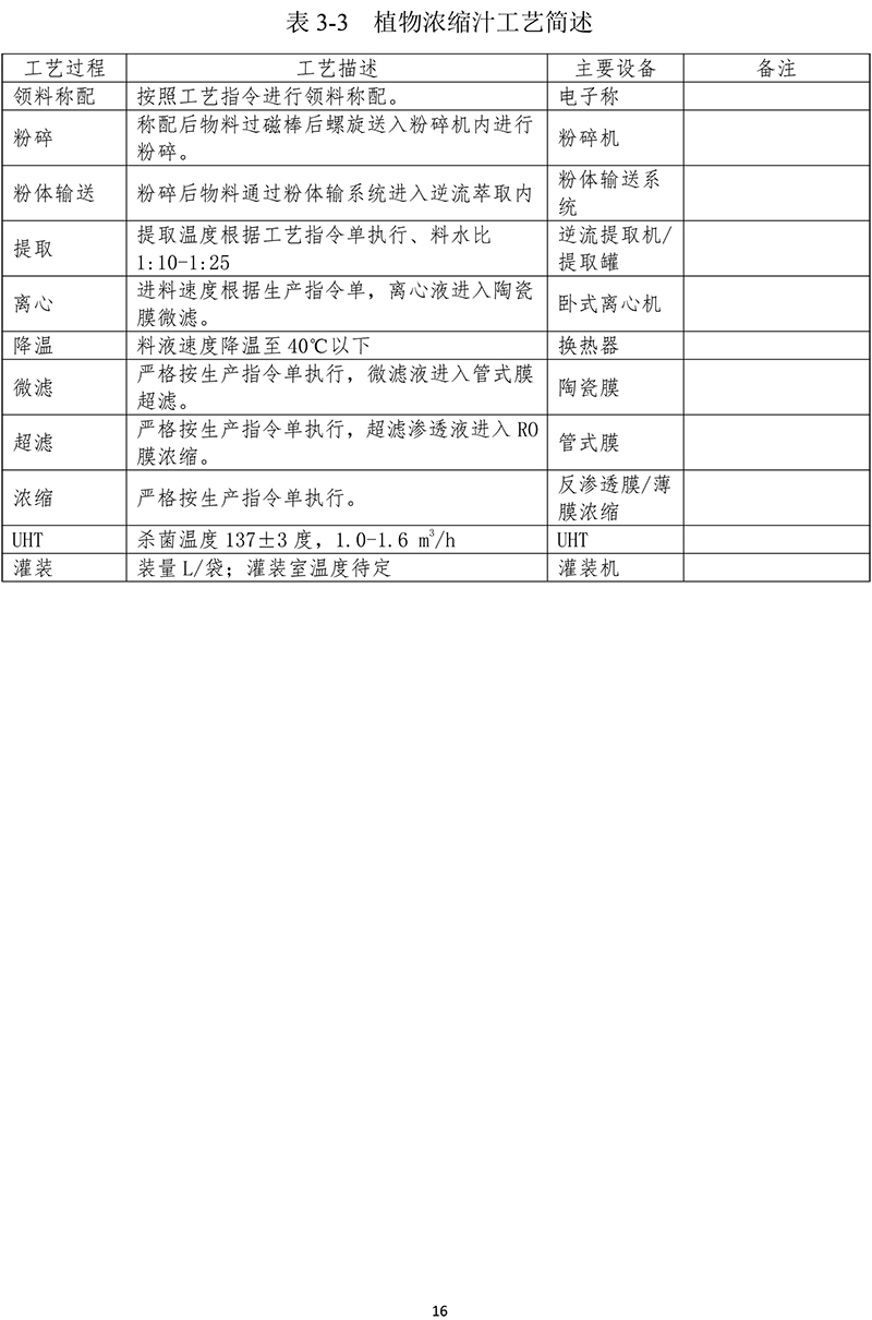 黃山華綠園生物科技有限公司溫室氣體報(bào)告(1)-19.jpg