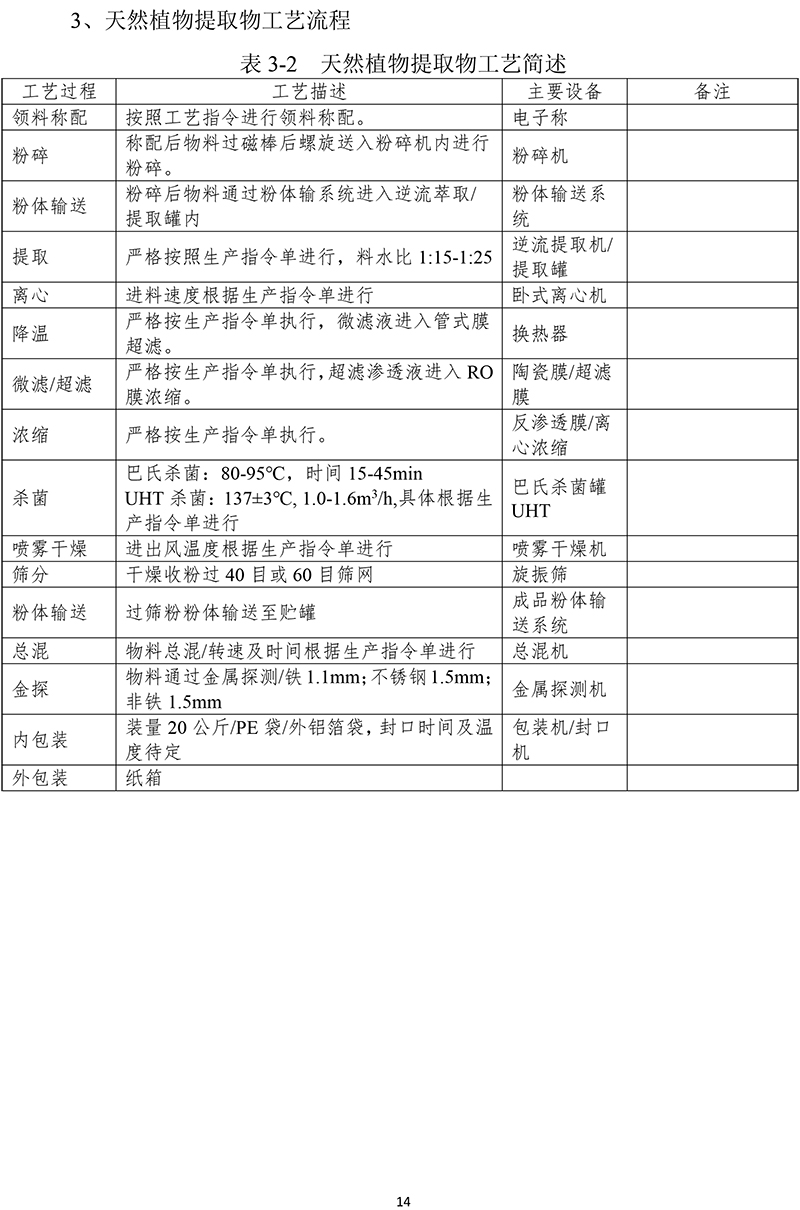 黃山華綠園生物科技有限公司溫室氣體報(bào)告(1)-17.jpg