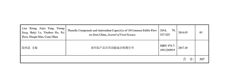 報(bào)23年省科技獎(jiǎng)提名公示-特色花卉-24080901-圖片-4.jpg