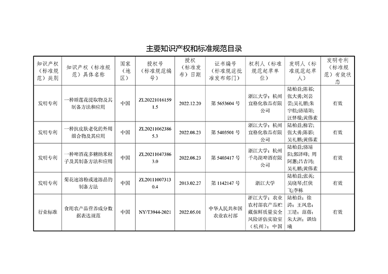 報(bào)23年省科技獎(jiǎng)提名公示-特色花卉-24080901-圖片-2.jpg